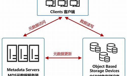 对象存储oss 网站源码_对象存储oss 做什么的